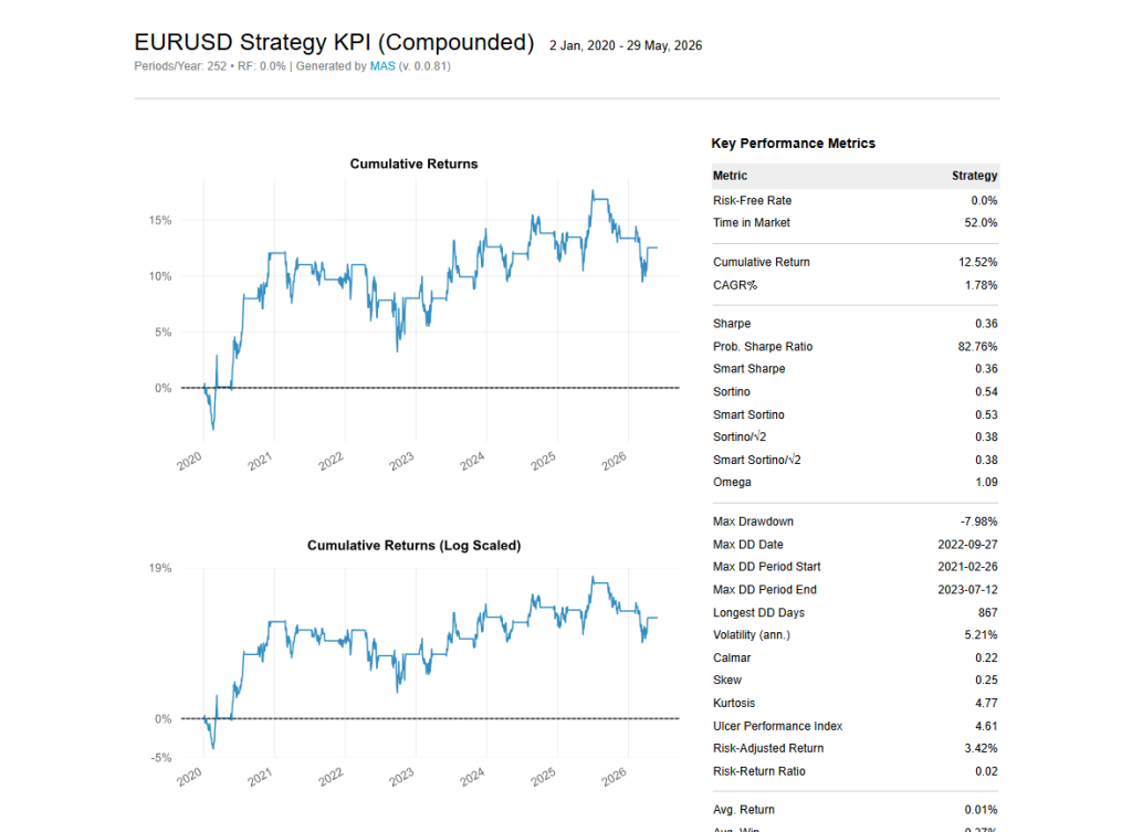 KPI Metrics Overview