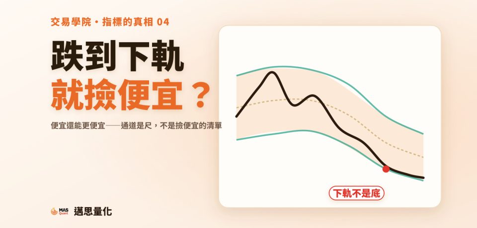 布林通道怎麼看|文章封面 淺色封面:左邊大字「跌到下軌 就撿便宜?」;右邊布林通道示意,價格貼著下軌往下走,標著「下軌不是底」