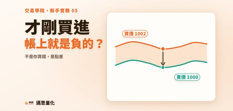 點差是什麼|文章封面 淺色封面:左邊大字「才剛買進,帳上就是負的?」;右邊兩條平行的報價線,上面橘線標著買價 1002、下面綠線標著賣價 1000,中間塗成點差色塊,箭頭從買進點往下指到賣價