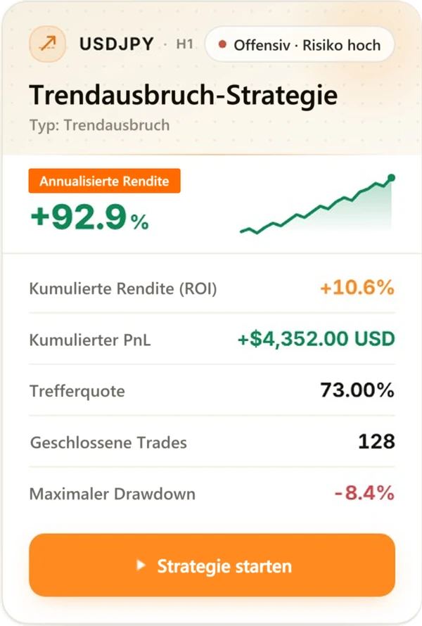 Strategiekarte von Strategy Genie (1/5) mit Backtest-Ergebnissen