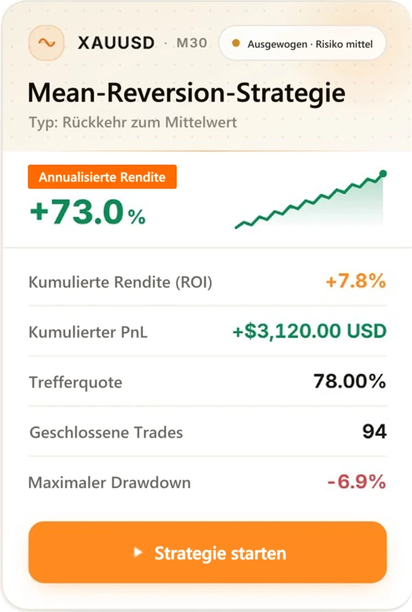 Strategiekarte von Strategy Genie (2/5) mit Backtest-Ergebnissen