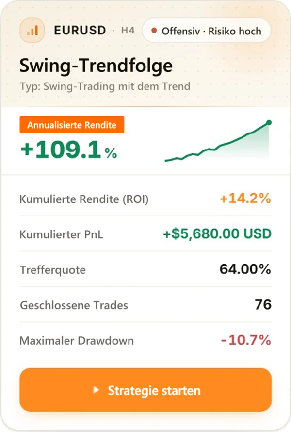 Strategiekarte von Strategy Genie (3/5) mit Backtest-Ergebnissen