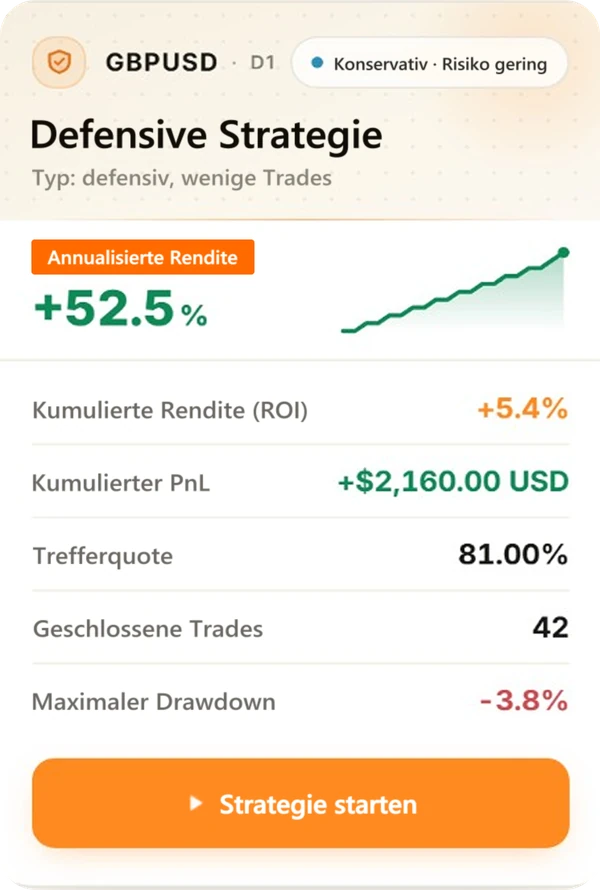 Strategiekarte von Strategy Genie (4/5) mit Backtest-Ergebnissen
