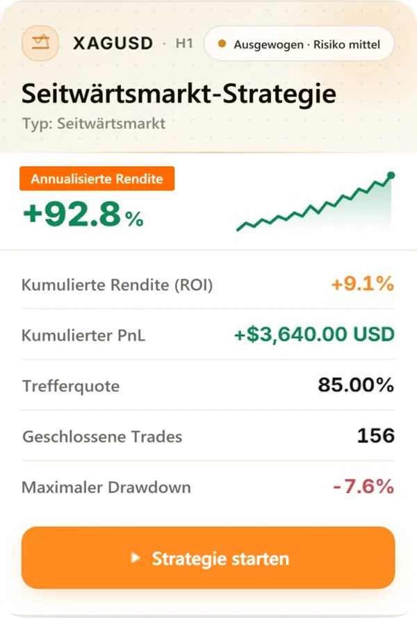 Strategiekarte von Strategy Genie (5/5) mit Backtest-Ergebnissen