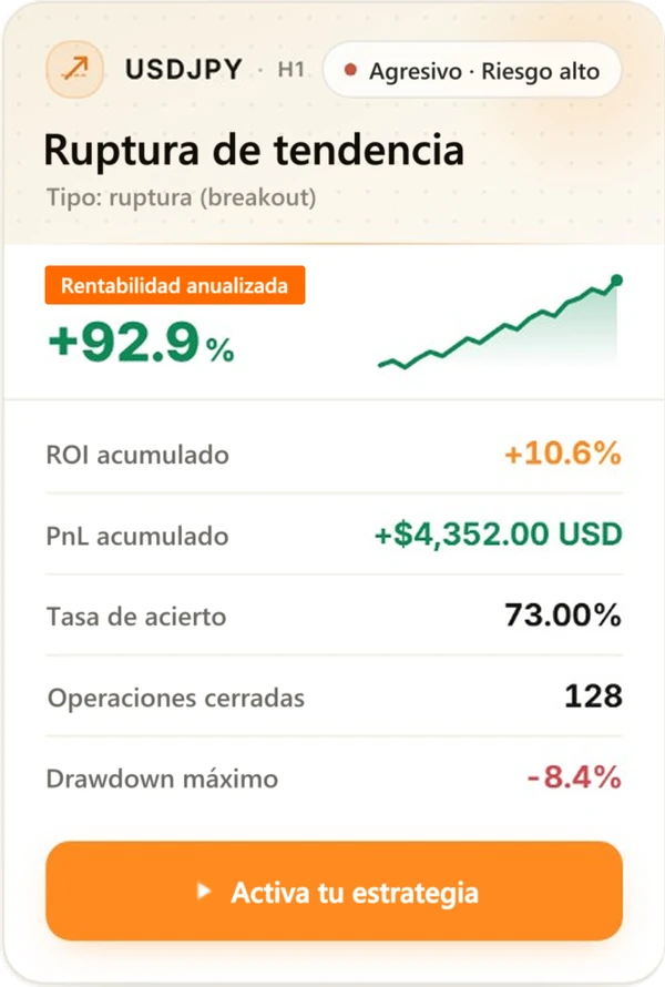 Tarjeta de estrategia de Strategy Genie (1/5) con resultados de backtest
