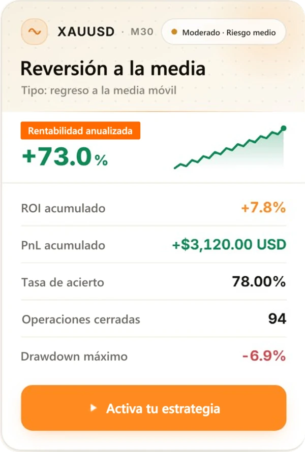 Tarjeta de estrategia de Strategy Genie (2/5) con resultados de backtest