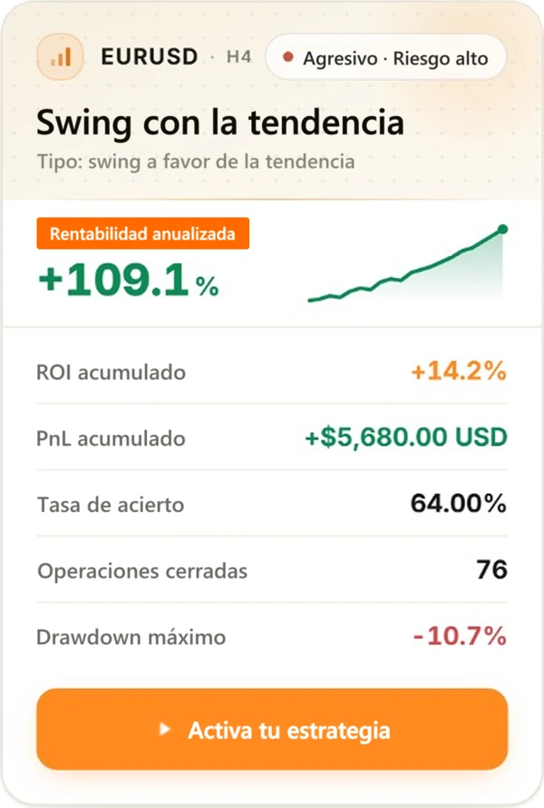 Tarjeta de estrategia de Strategy Genie (3/5) con resultados de backtest