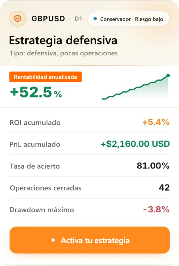 Tarjeta de estrategia de Strategy Genie (4/5) con resultados de backtest