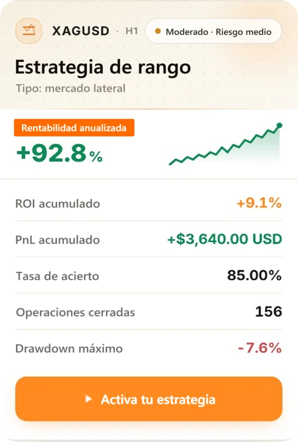 Tarjeta de estrategia de Strategy Genie (5/5) con resultados de backtest