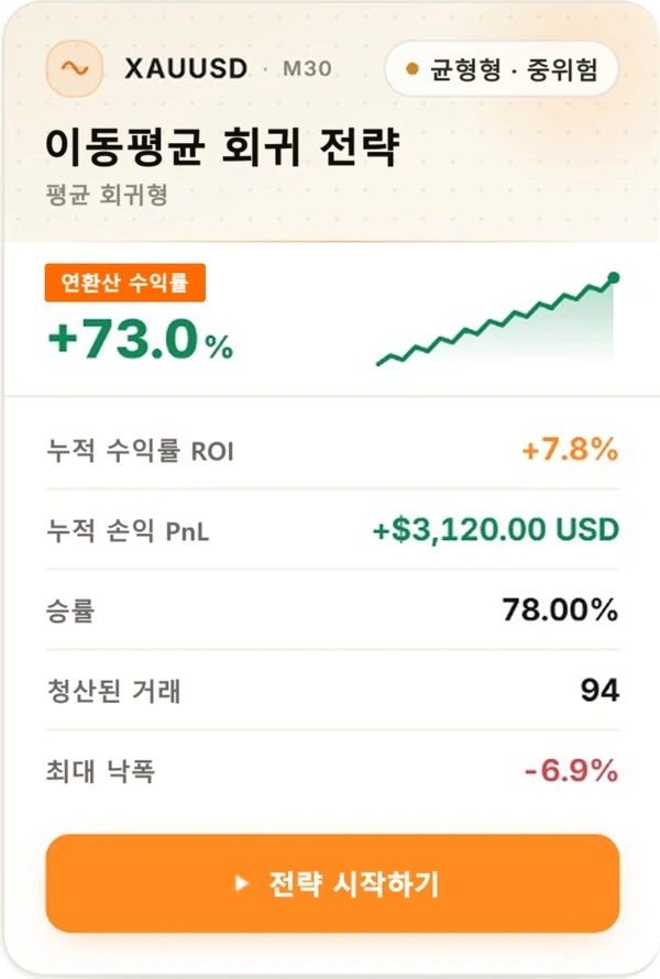 MASQuant 전략 카드 - 이동평균 회귀 전략 백테스트 결과