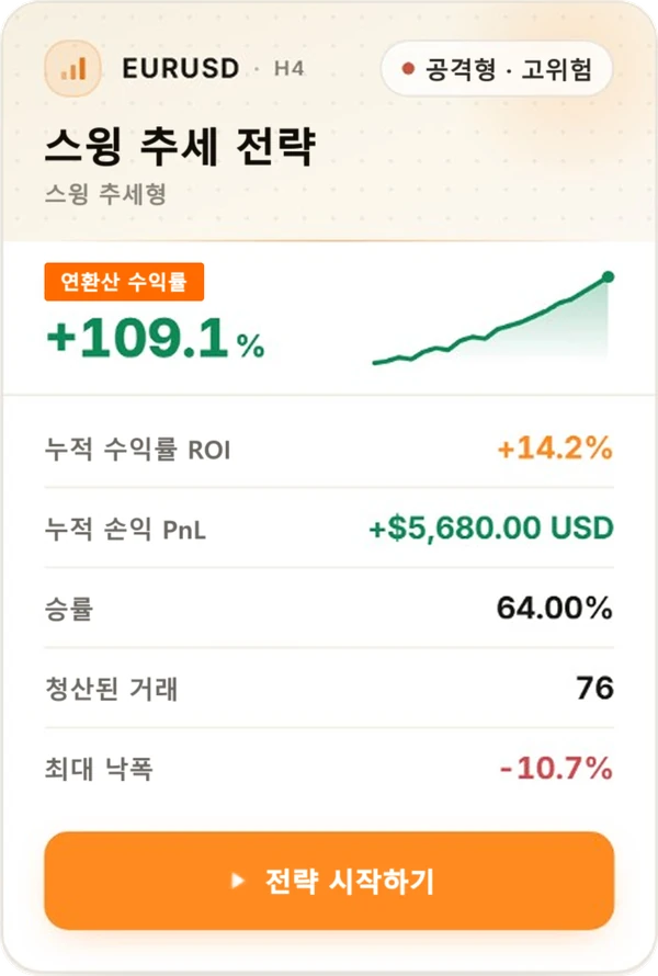 MASQuant 전략 카드 - 스윙 추세 전략 백테스트 결과