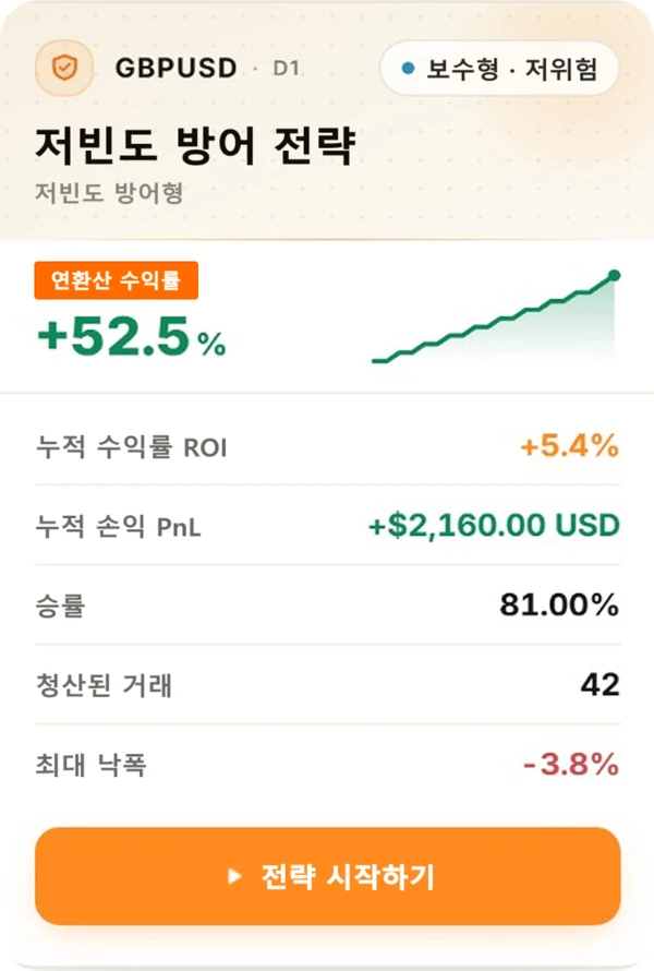 MASQuant 전략 카드 - 저빈도 방어 전략 백테스트 결과