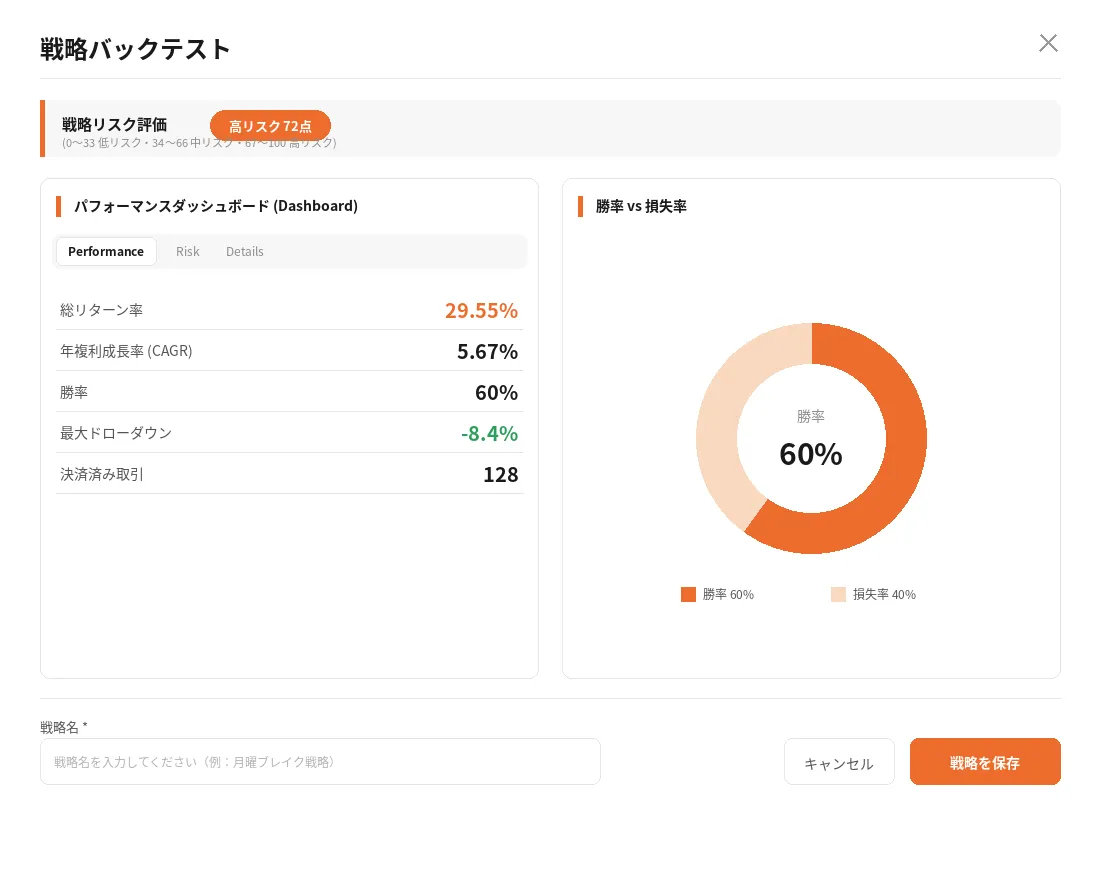 AI戦略バックテストパネル