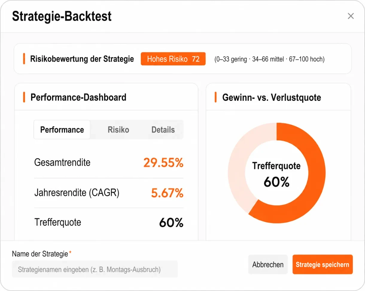 Backtest-Fenster mit Risikobewertung und Performance-Dashboard