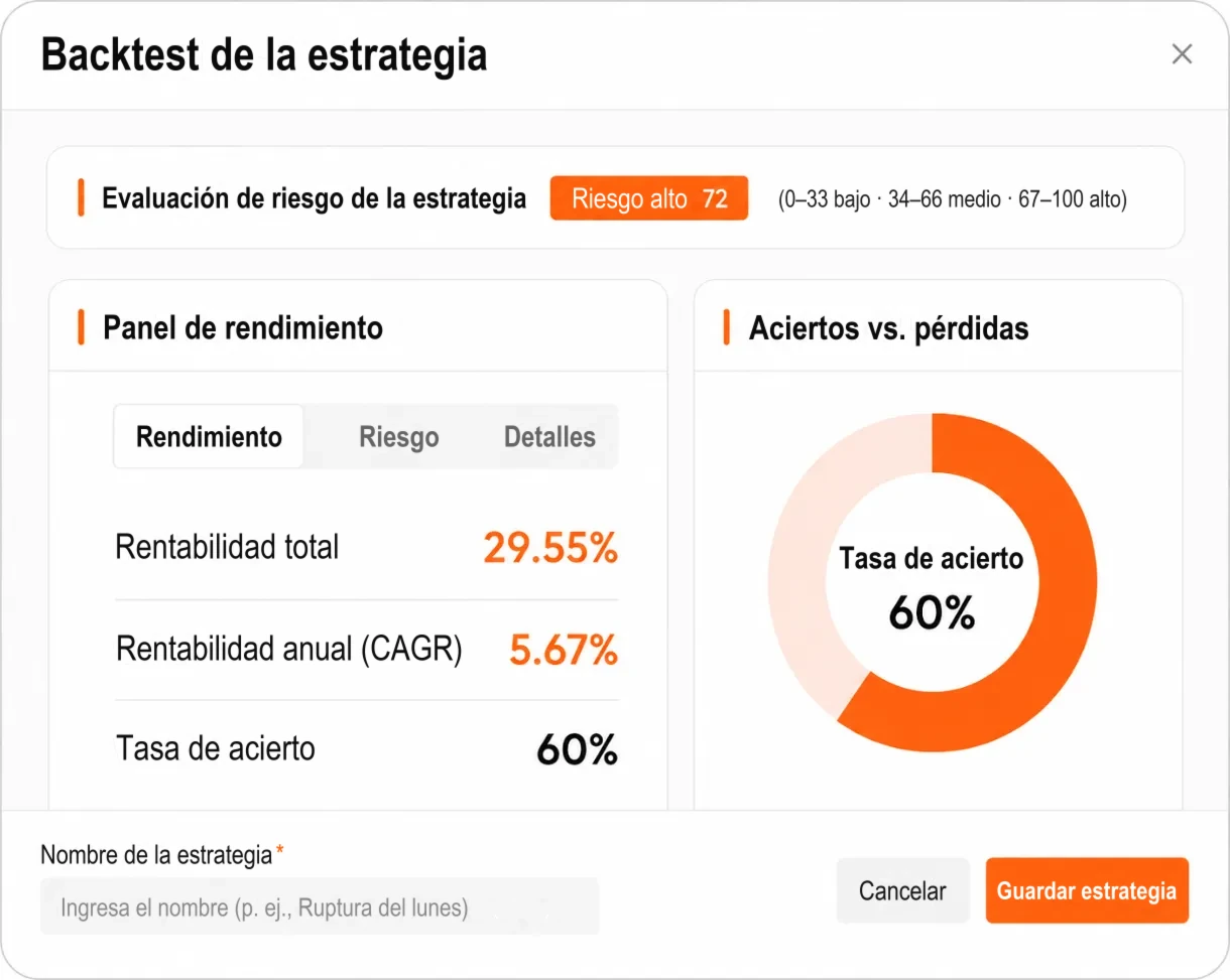 Ventana de backtest de la estrategia con evaluación de riesgo y panel de rendimiento