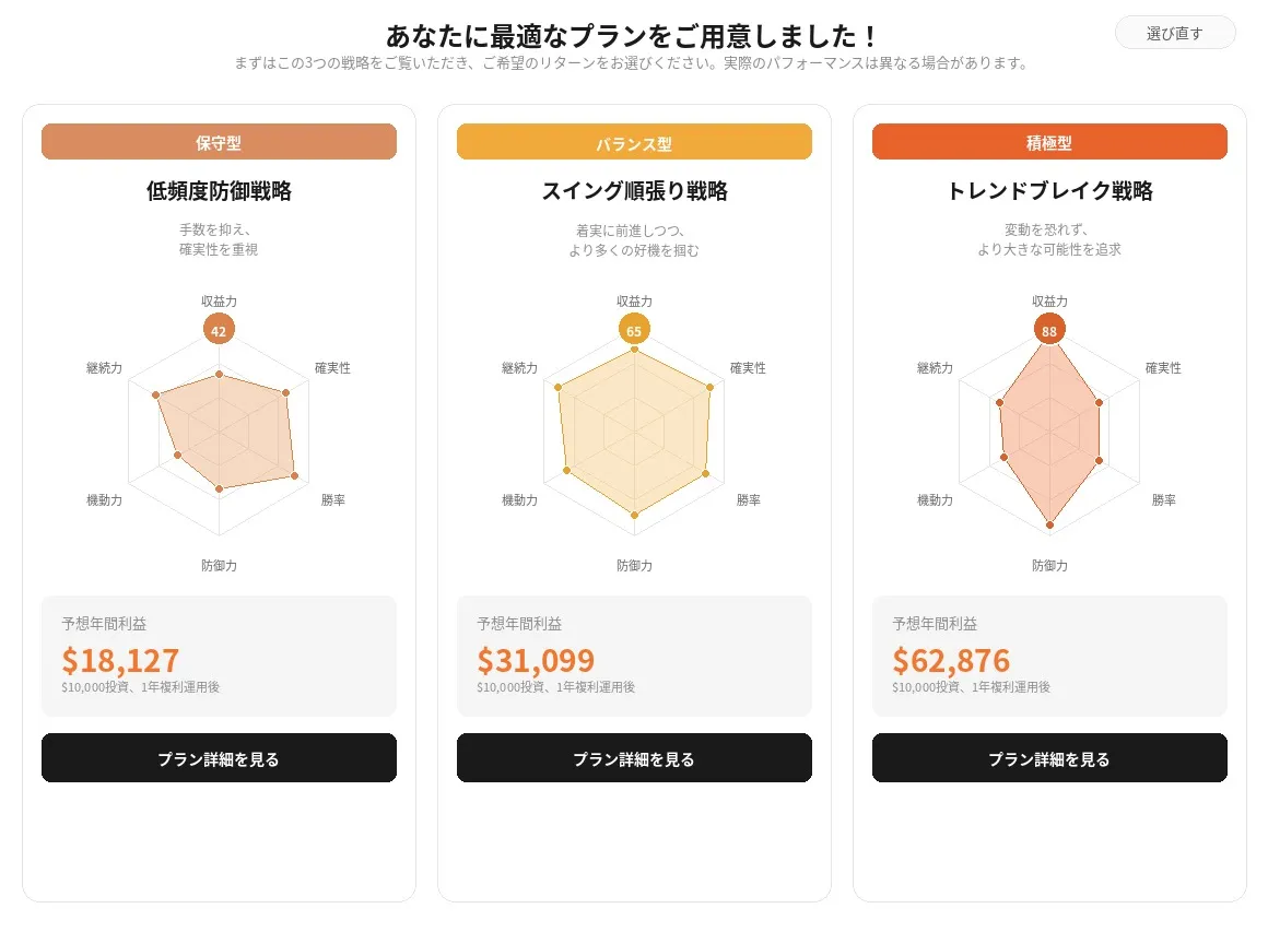 戦略ジーニー比較カード