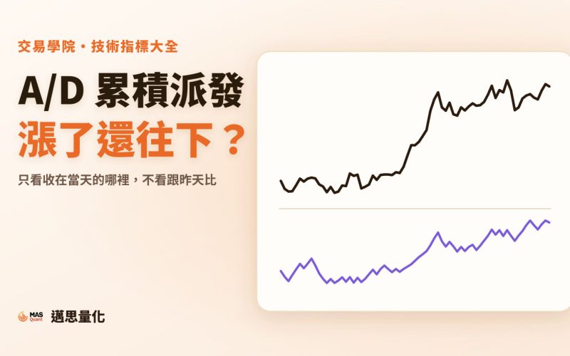 A/D 累積派發線是什麼？價格漲了，A/D 為什麼往下｜文章封面