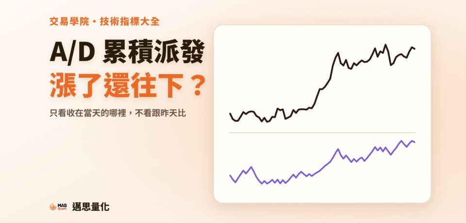 A/D 累積派發線是什麼?價格漲了,A/D 為什麼往下|文章封面 A/D 累積派發線是什麼?價格漲了,A/D 為什麼往下|文章封面