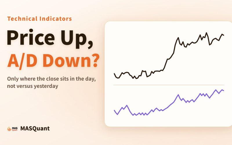 Article cover: a simplified chart of gold from late 2019 to early 2020 with the A/D and OBV lines below, titled "Price Up, A/D Down?"