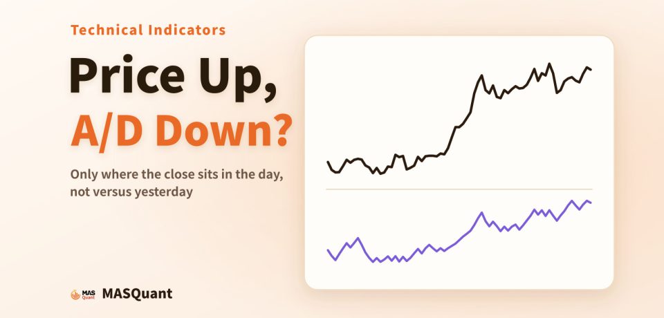 Article cover: a simplified chart of gold from late 2019 to early 2020 with the A/D and OBV lines below, titled "Price Up, A/D Down?"