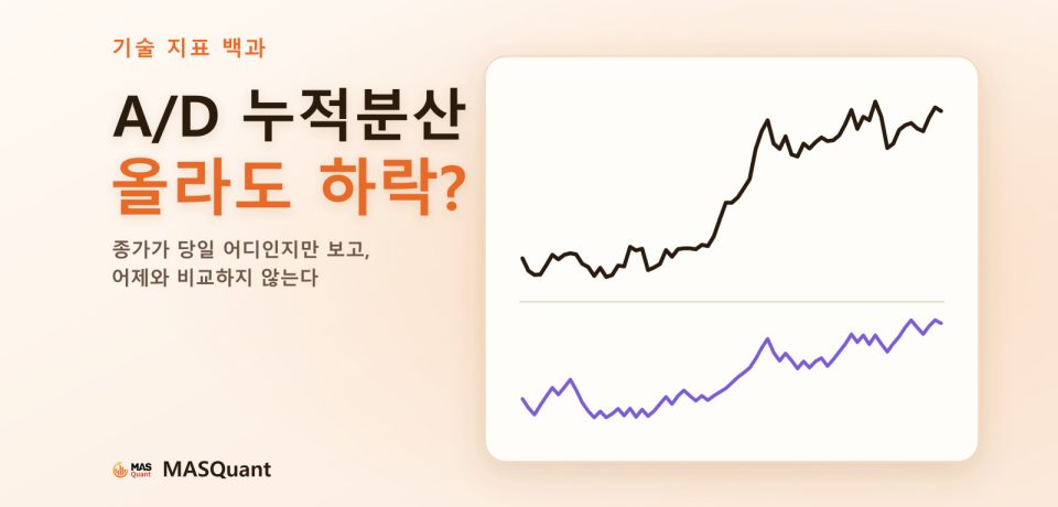 기사 표지: 2019년 말~2020년 초 금 차트와 아래쪽 A/D·OBV 선을 단순화한 그림, 제목 'A/D 누적분산, 올라도 하락?'