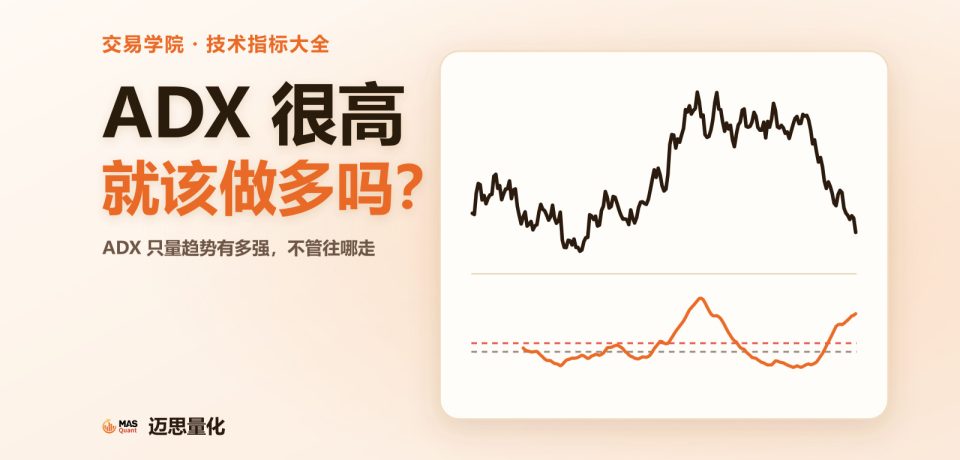 文章封面：ADX 很高就该做多吗？