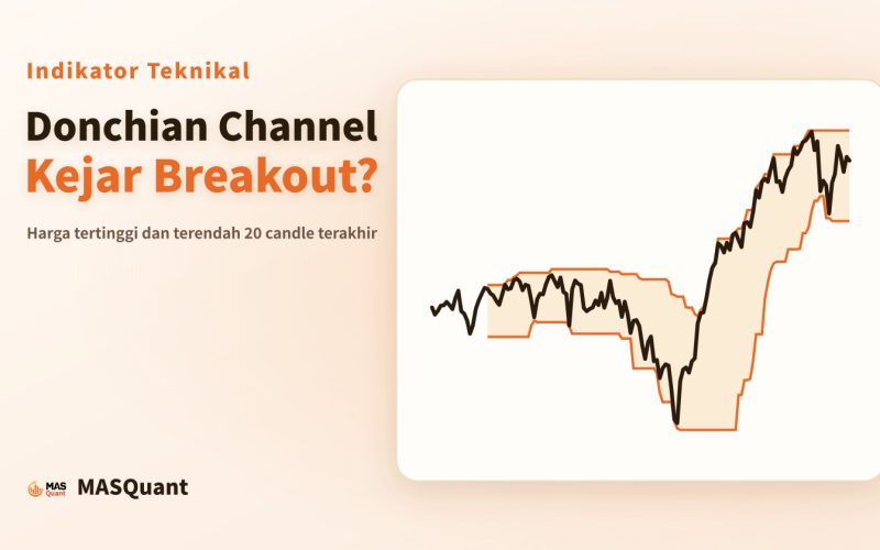 Sampul artikel: grafik sederhana S&P 500 tahun 2025–2026 dengan Donchian Channel, berjudul "Donchian Channel: Kejar Breakout?"