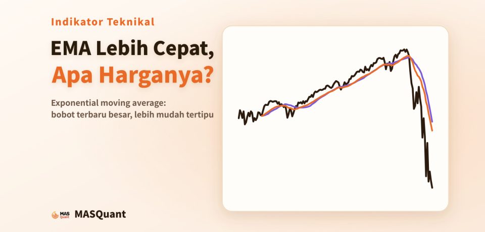 Sampul artikel: grafik sederhana indeks S&P 500 tahun 2019–2020 dengan EMA20 dan SMA20, berjudul "EMA Lebih Cepat, Apa Harganya?"