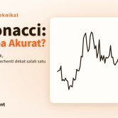 Sampul artikel: grafik sederhana harga perak tahun 2024, berjudul "Fibonacci: Kenapa Akurat?"