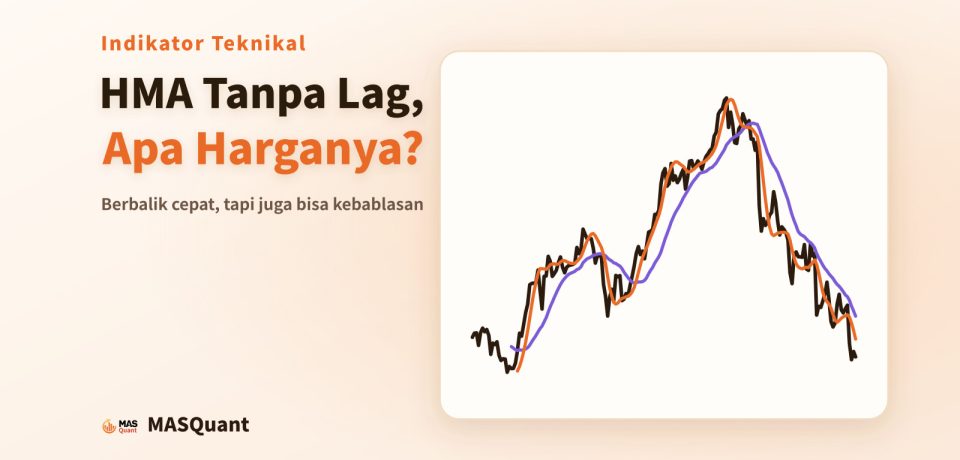 Sampul artikel: grafik sederhana USD/JPY tahun 2022 dengan HMA dan SMA, berjudul "HMA Tanpa Lag, Apa Harganya?"