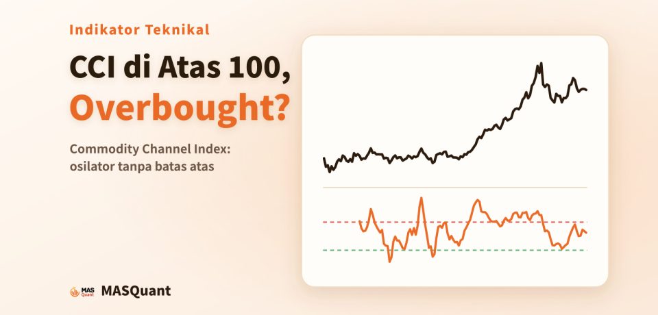 Sampul artikel: grafik sederhana emas tahun 2025 dengan garis CCI di bawahnya, berjudul "CCI di Atas 100, Overbought?"