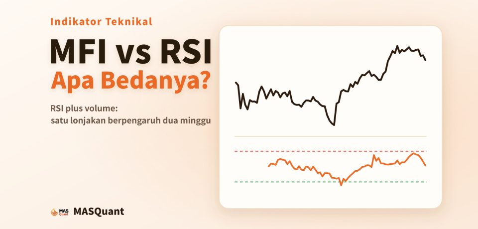 Sampul artikel: grafik sederhana S&P 500 akhir 2016 dengan garis MFI di bawahnya, berjudul "MFI vs RSI: Apa Bedanya?"