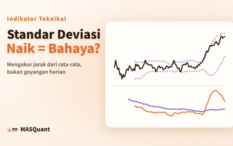 Sampul artikel: grafik sederhana emas 2025 dengan Bollinger Bands, serta standar deviasi dan ATR di bawahnya, berjudul "Standar Deviasi Naik = Bahaya?"
