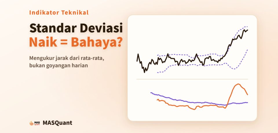 Sampul artikel: grafik sederhana emas 2025 dengan Bollinger Bands, serta standar deviasi dan ATR di bawahnya, berjudul "Standar Deviasi Naik = Bahaya?"