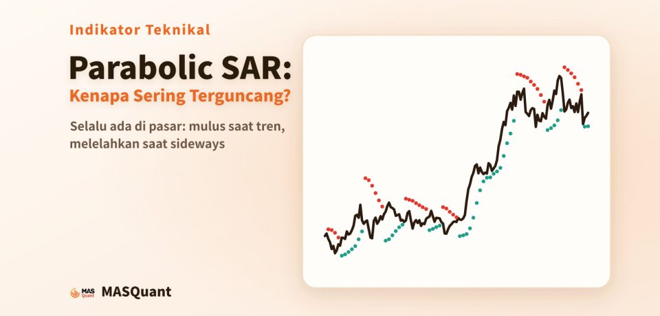 Sampul artikel: grafik sederhana emas 2023–2024 dengan titik-titik Parabolic SAR, berjudul "Parabolic SAR: Kenapa Sering Terguncang?"