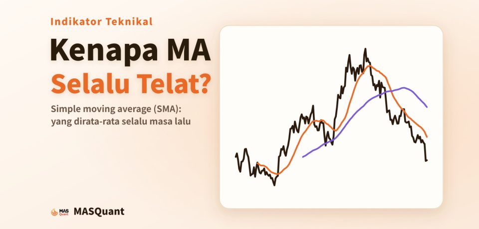 Sampul artikel: grafik sederhana harga penutupan harian Bitcoin tahun 2021 dengan garis 20 hari dan 60 hari, berjudul "Kenapa MA Selalu Telat?"