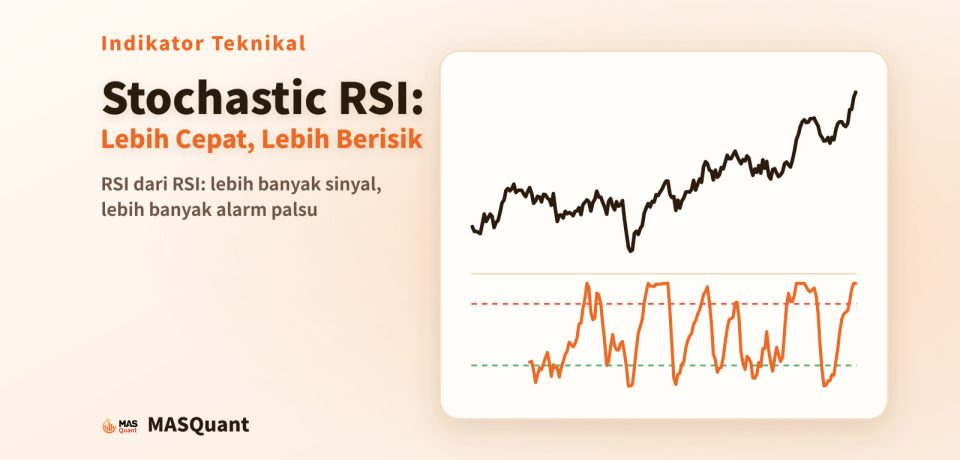 Sampul artikel: grafik sederhana indeks Jerman 40 tahun 2024 dengan panel RSI dan Stochastic RSI, berjudul "Stochastic RSI: Lebih Cepat, Lebih Berisik"