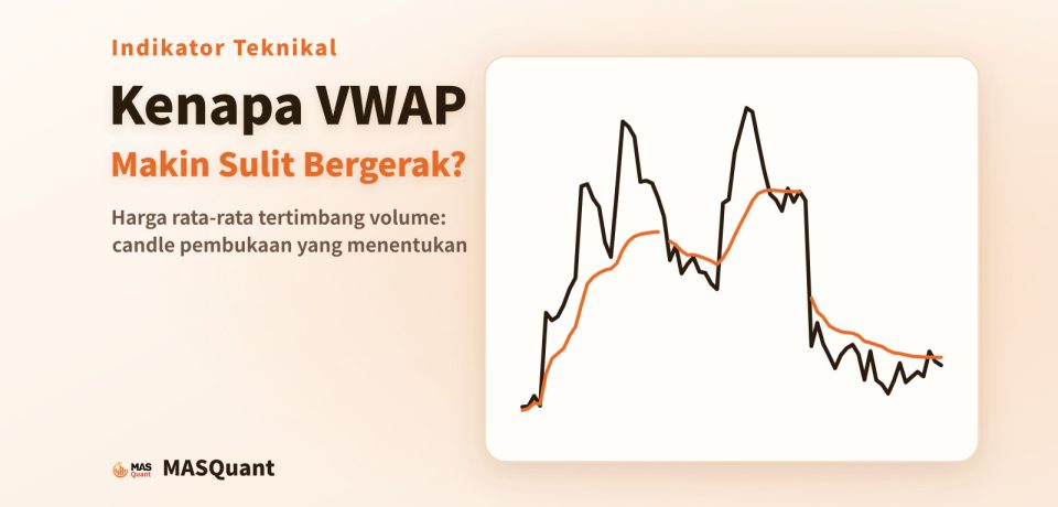 Sampul artikel: grafik sederhana candle 1 jam EUR/USD selama tiga hari di Januari 2025 dengan VWAP yang dimulai ulang setiap hari, berjudul "Kenapa VWAP Makin Sulit Bergerak?"