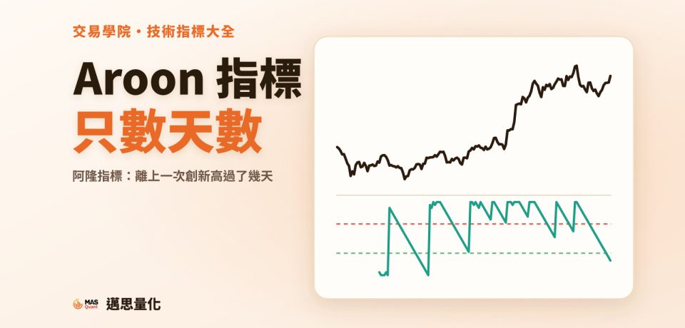 Aroon 指標是什麼?阿隆指標只數天數,不管漲了多少|文章封面 Aroon 指標是什麼?阿隆指標只數天數,不管漲了多少|文章封面