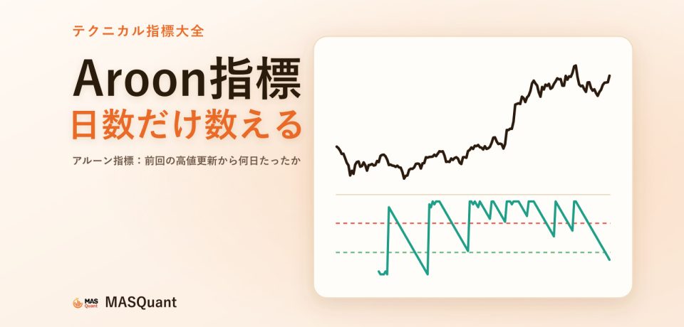 記事のカバー画像:ビットコイン2024年下半期のチャートと下にAroon Upを描いた簡略図、タイトル「Aroon指標 日数だけ数える」 記事のカバー画像:ビットコイン2024年下半期のチャートと下にAroon Upを描いた簡略図、タイトル「Aroon指標 日数だけ数える」