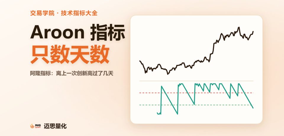 文章封面：Aroon 指标只数天数