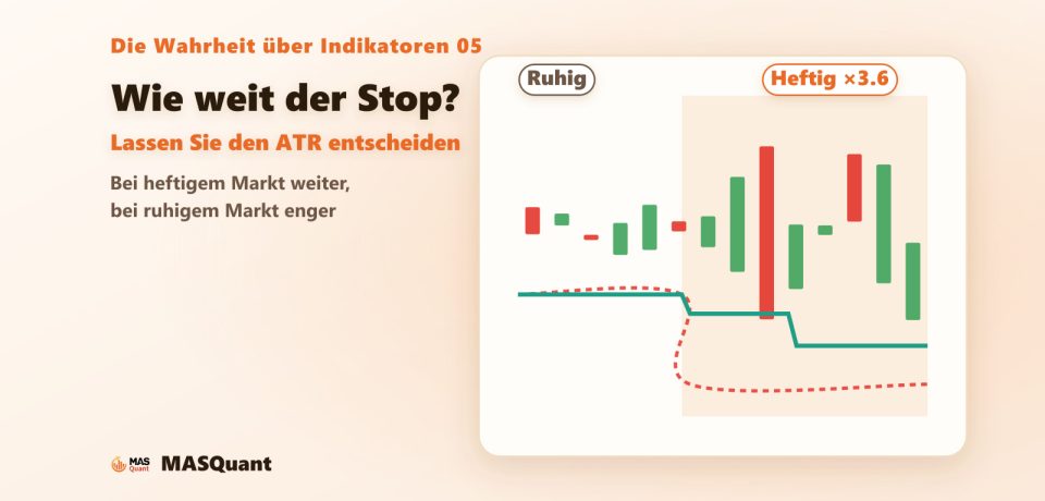 Helles Cover: Wie weit der Stop? Lassen Sie den ATR entscheiden. Rechts derselbe Markt, zuerst ruhig, dann heftig, mit einer Stop-Linie, die sich mit dem ATR erweitert