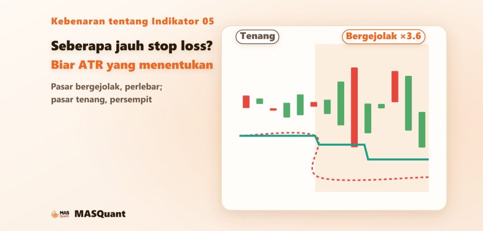 Sampul terang: Seberapa jauh stop loss? Biar ATR yang menentukan. Di kanan, pasar yang sama tenang di awal lalu bergejolak, dengan garis stop loss yang melebar mengikuti ATR