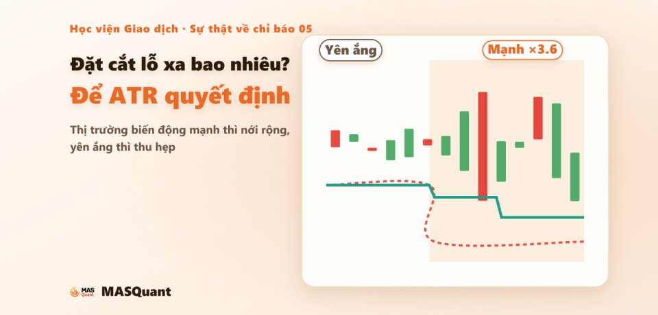 Ảnh bìa sáng: Đặt cắt lỗ xa bao nhiêu? Để ATR quyết định. Bên phải là cùng một đoạn thị trường, lúc đầu yên ắng, sau biến động mạnh, với đường cắt lỗ nới rộng theo ATR