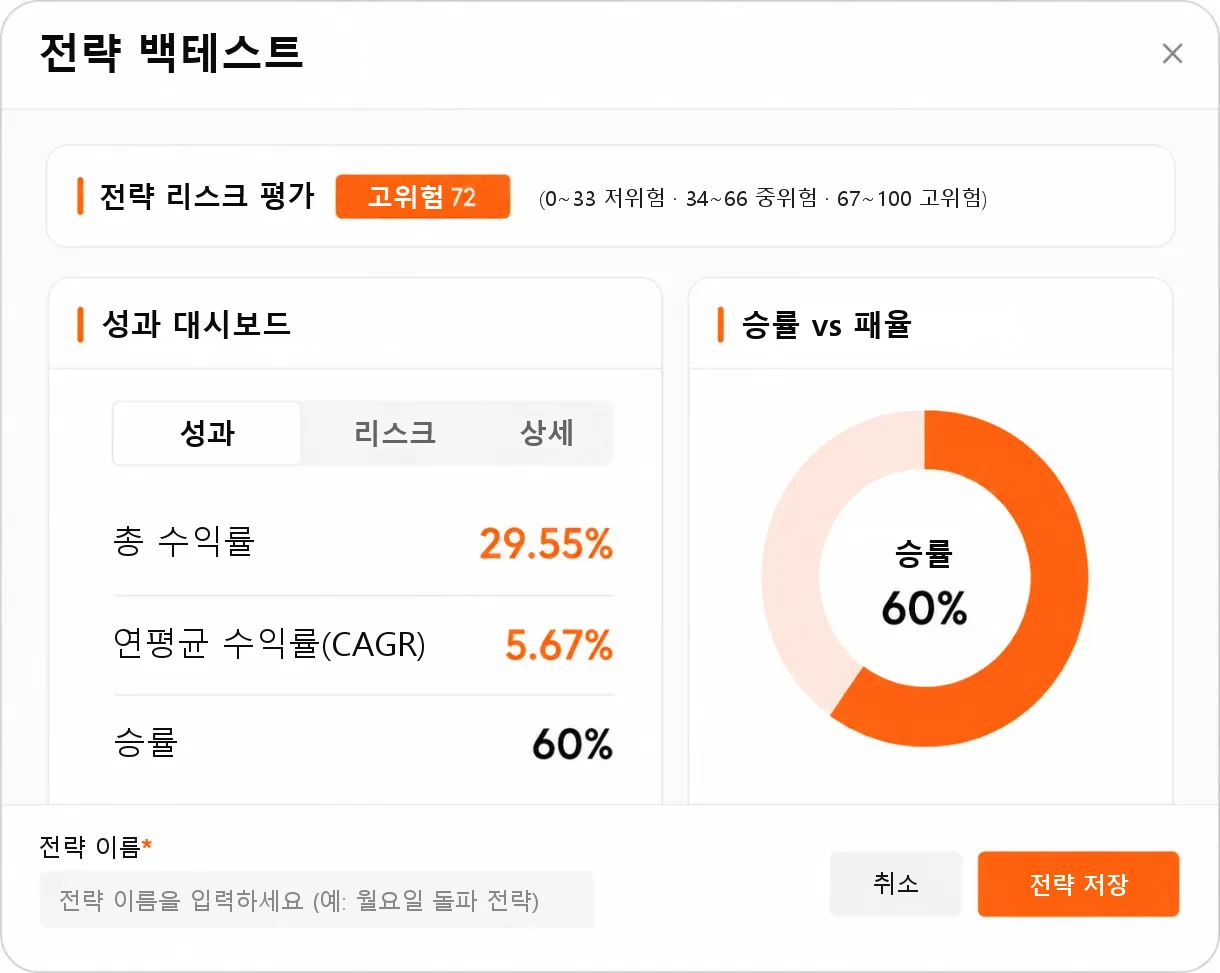 AI 전략 어시스턴트 전략 백테스트 리포트