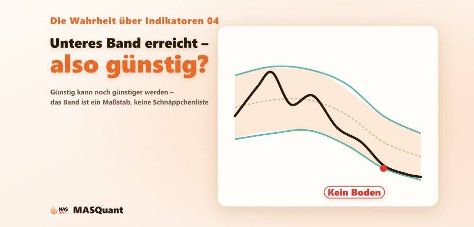 Helles Cover: Unteres Band erreicht – also günstig? Günstig kann noch günstiger werden. Rechts Bollinger-Bänder, der Kurs läuft am unteren Band entlang, beschriftet „Kein Boden“