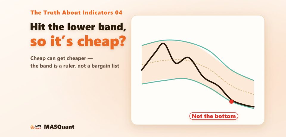 Light cover: Hit the lower band, so it’s cheap? Cheap can get cheaper. Bollinger Bands on the right, price sliding along the lower band, labelled “Not the bottom”
