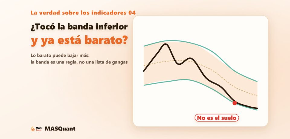 Portada clara: ¿Tocó la banda inferior y ya está barato? Lo barato puede bajar más. A la derecha, Bandas de Bollinger con el precio bajando por la banda inferior y la etiqueta “No es el suelo”