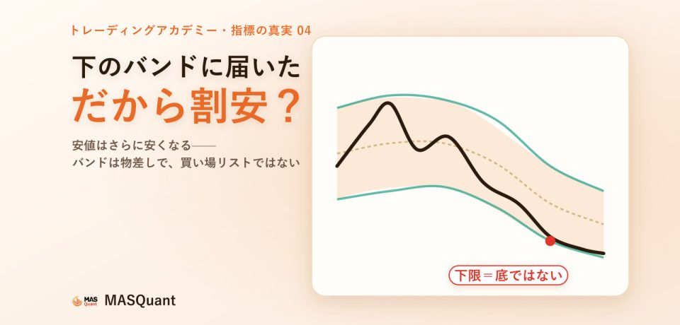 ボリンジャーバンドの見方|記事カバー 明るい表紙:下のバンドに届いた、だから割安?安値はさらに安くなる。右にボリンジャーバンド、価格が下限に沿って下落し「下限=底ではない」と表示