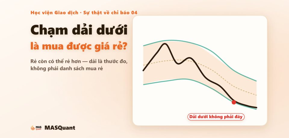 Ảnh bìa sáng: Chạm dải dưới là mua được giá rẻ? Rẻ còn có thể rẻ hơn. Bên phải là dải Bollinger, giá trượt dọc dải dưới, ghi “Dải dưới không phải đáy”